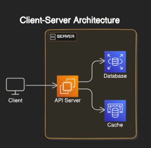 client-server-architecture